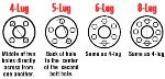 How To Measure Bolt Patterns